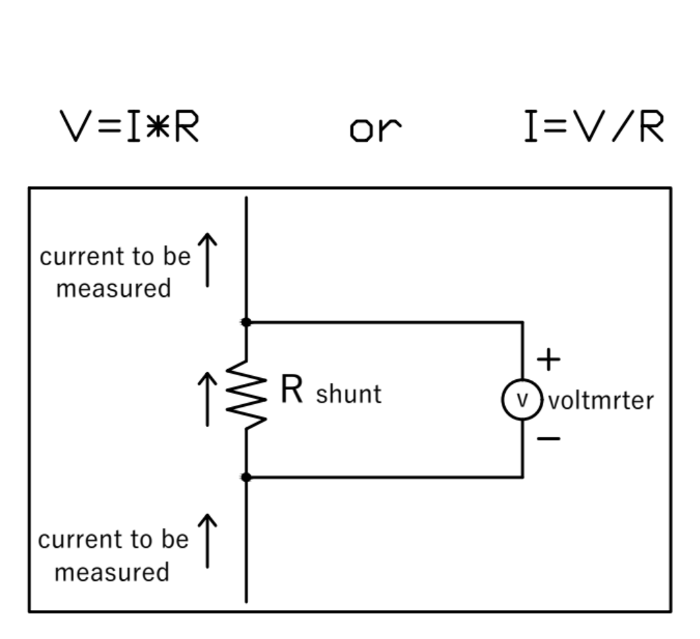 NewPower Shunt Resistor